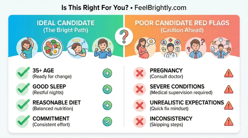 Checklist-style graphic comparing who might be a good candidate versus who should avoid a metabolic tea routine