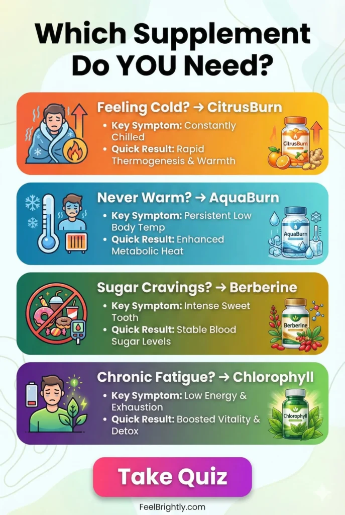 Best Metabolism Supplements After 35: CitrusBurn vs AquaBurn vs Berberine (2026 Comparison Guide)